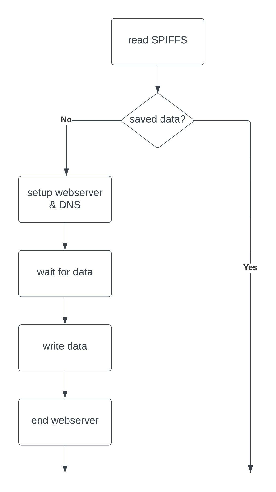 configuration diagram